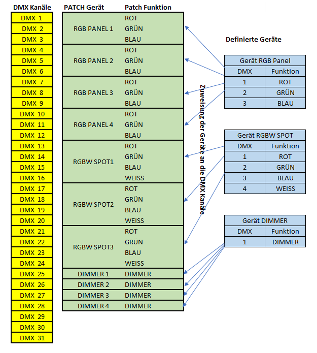 DMXpatch