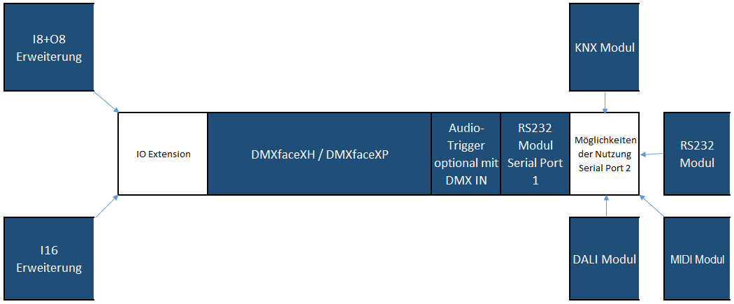 Extensions schema 2019